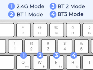 Quite Slim Four Modes Keyboard