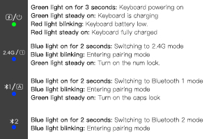 Wireless Dual-mode Ergonomic Keyboard & Mouse Combo