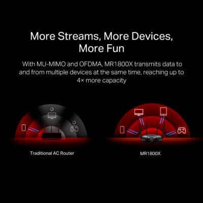 05_large20210806090314.jpg AX1800 Dual-Band WiFi 6 Router
